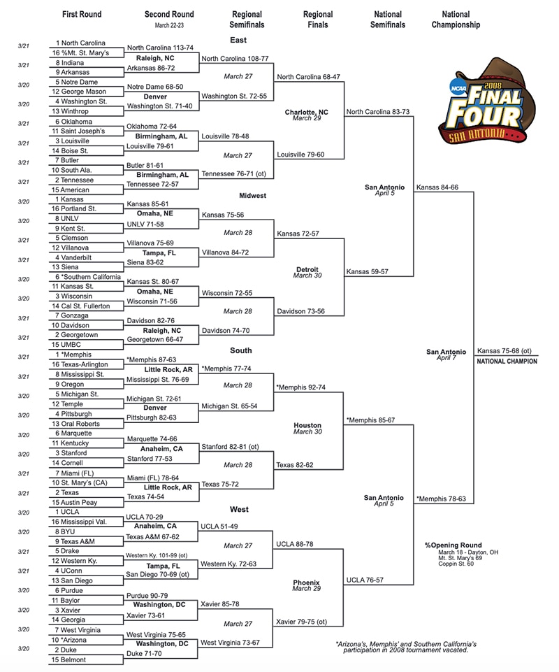 2008 NCAA Tournament bracket