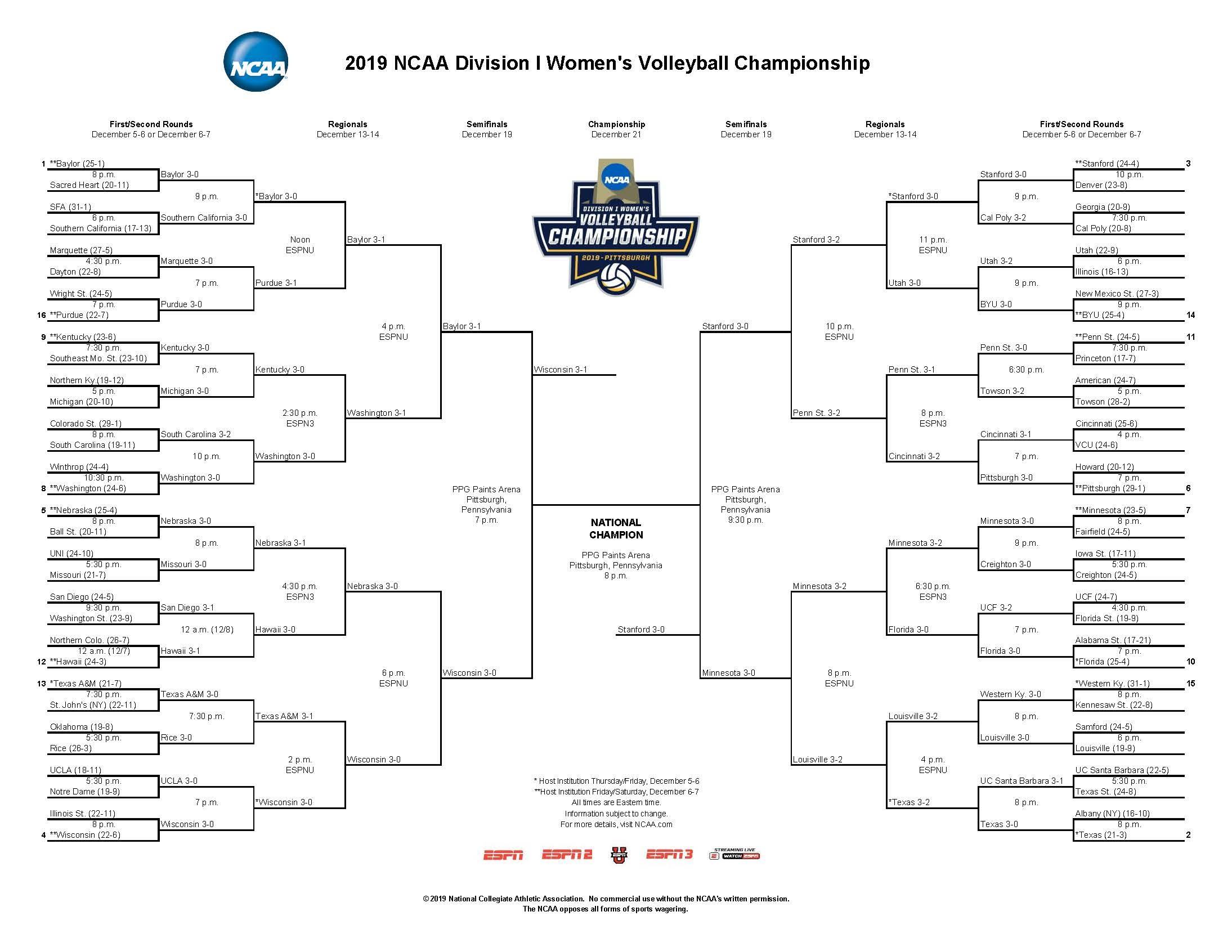 The 2019 NCAA women's volleyball tournament bracket