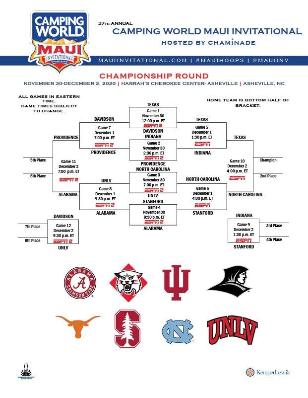 Maui Invitational bracket