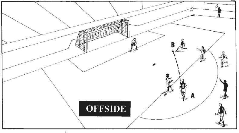 Basic offside diagram