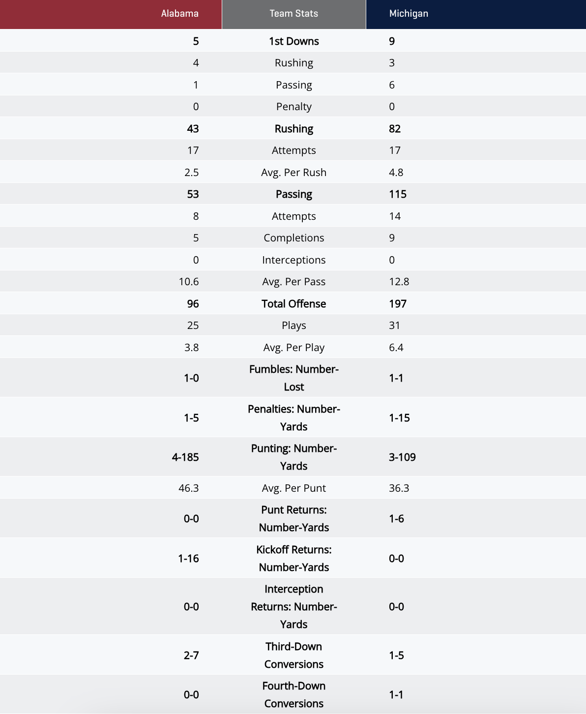 stats
