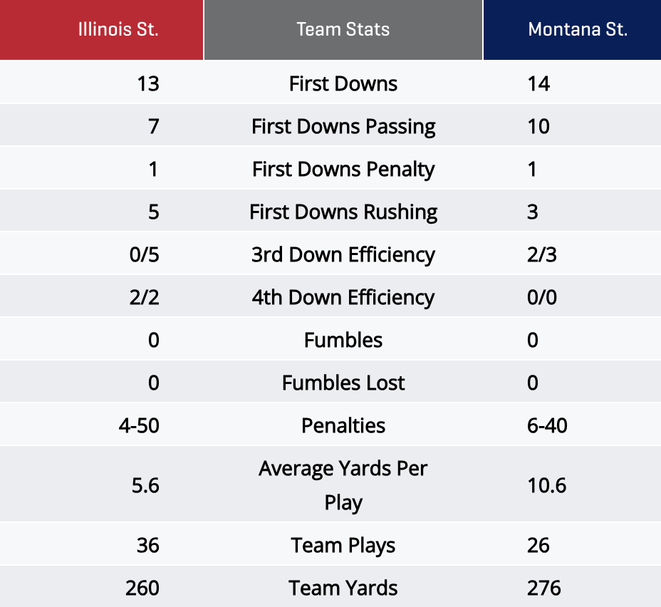 stats