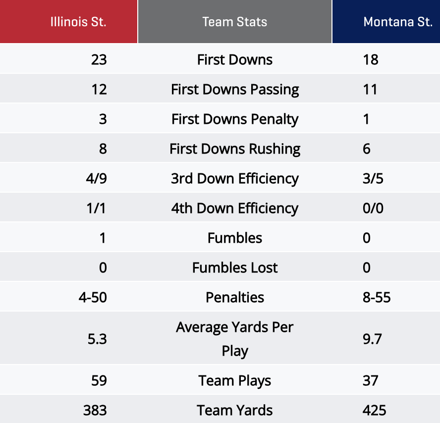 stats